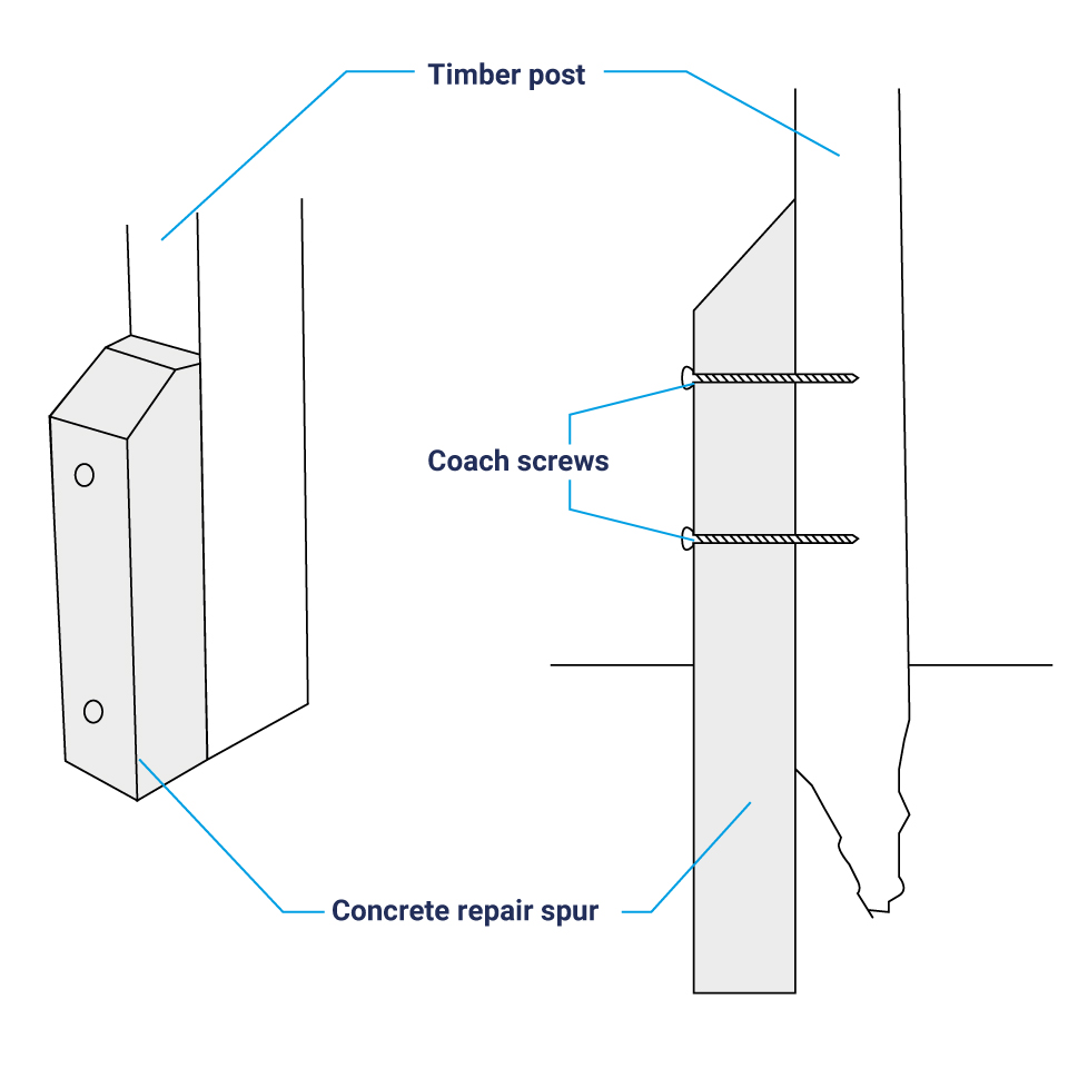 How To Repair A Damaged Post With A Concrete Spur