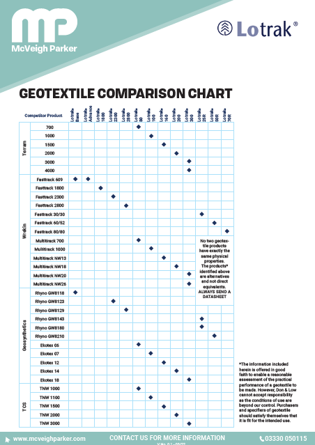 Geotextile Comparison Chart