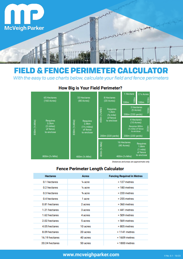 Field &#038; Fence Perimeter Calculator
